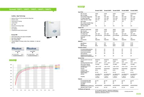 growatt 2kw inverter datasheet.